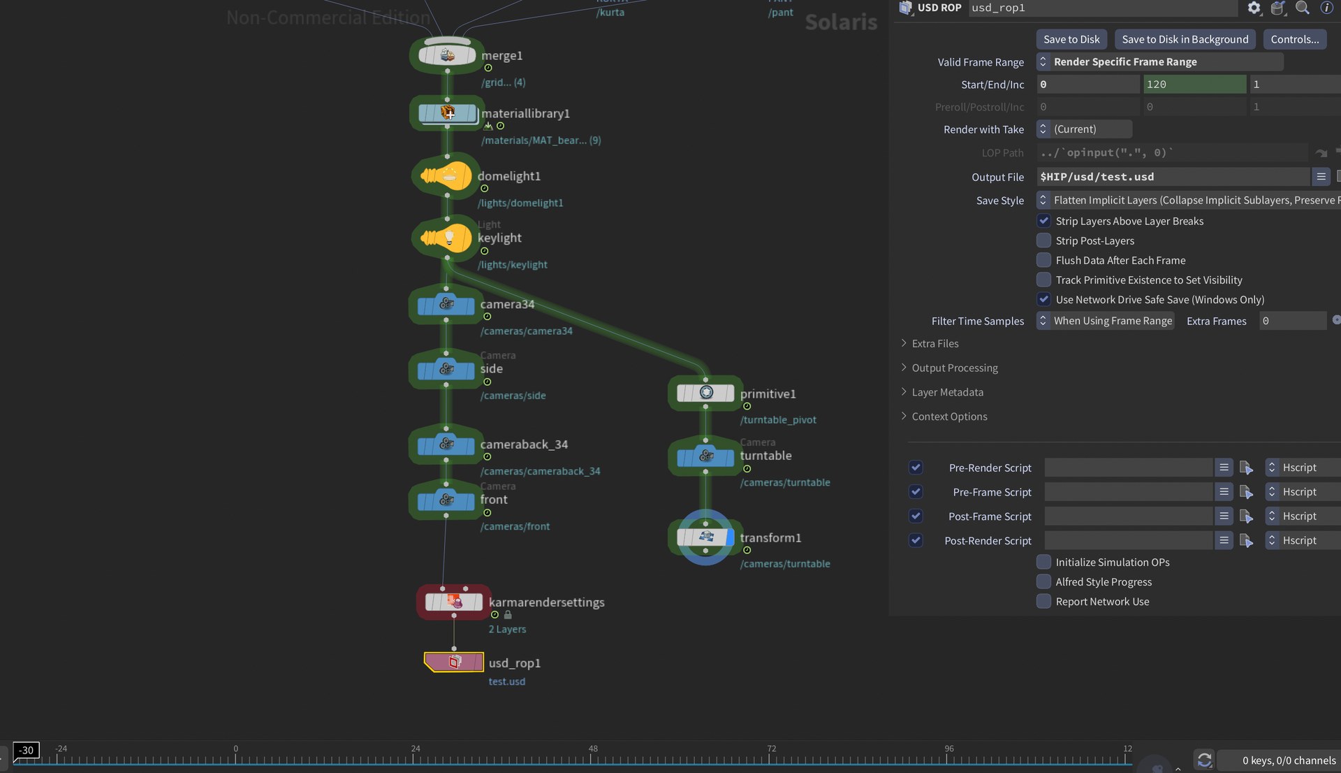 Solaris network with cameras, render settings and the USD ROP for farm export